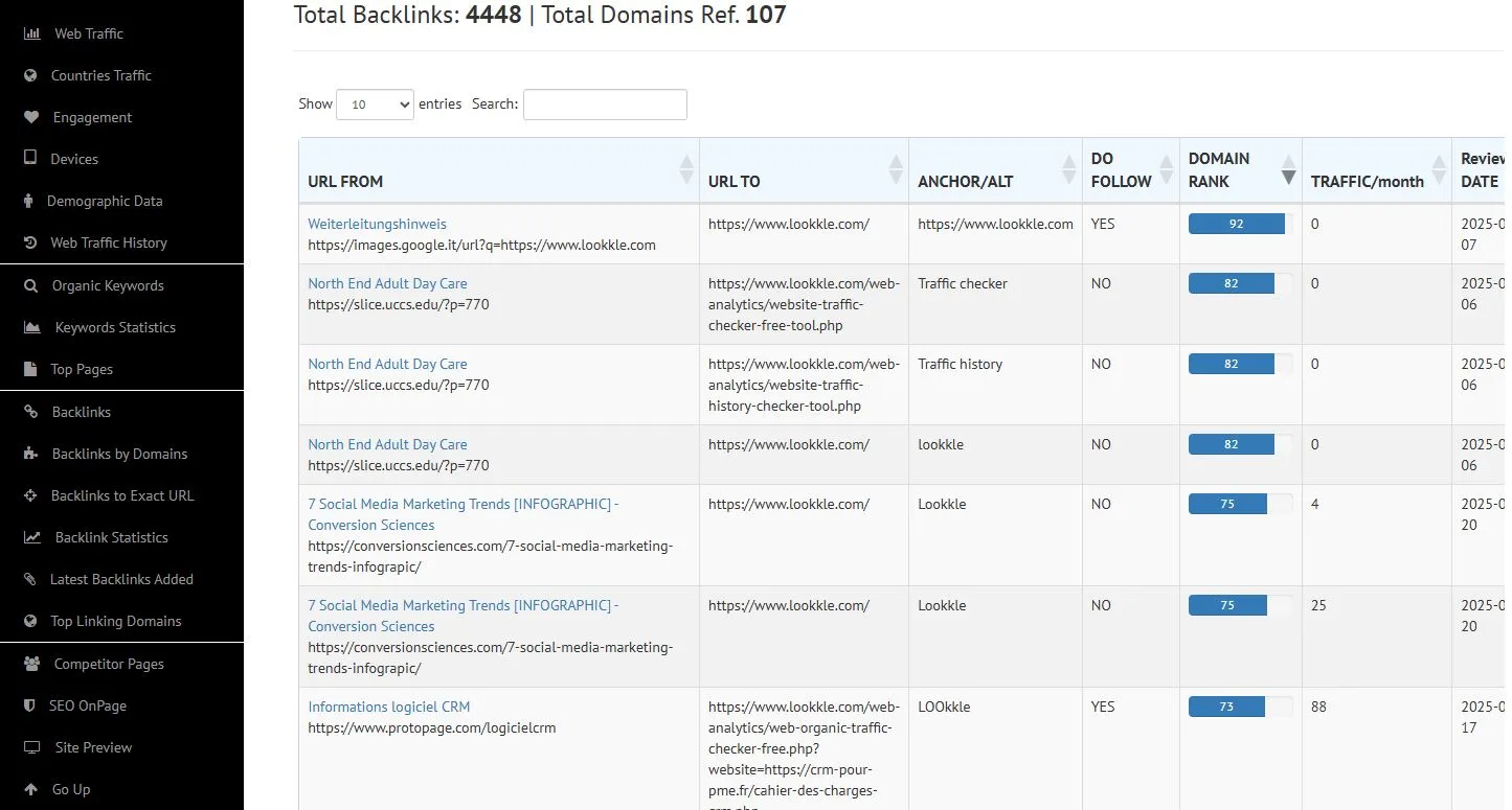 Overview Report lOOkkle.com